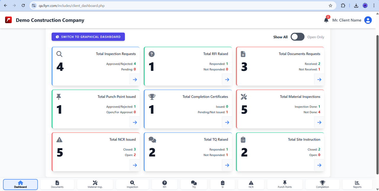 Screenshot of the Fiyrr QA/QC Web Portal showing a dashboard view with charts and project data.